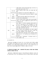 학교사회복지 실천사례별 분석-5