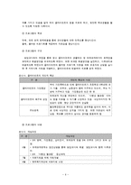학교사회복지 실천사례별 분석-6