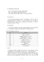 학교사회복지 실천사례별 분석-11