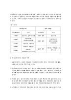 학교사회복지의 개념과 학교사회복지사의 역할-8