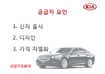 [국제경영] 기아자동차 미국진출전략-11