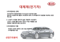 [국제경영] 기아자동차 미국진출전략-12