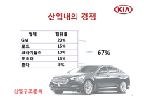 [국제경영] 기아자동차 미국진출전략-15