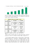 코오롱 스포츠 성공사례, 마케팅 성공요인, 성공전략, 경영전략, 마케팅 전략, 변화, 특징, 현황, 사례, 마케팅 관리, 역할, 기법, 시사점, 나아갈 방향, 총체적 조사분석-5