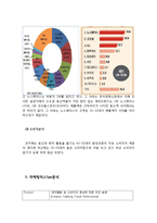 코오롱 스포츠 성공사례, 마케팅 성공요인, 성공전략, 경영전략, 마케팅 전략, 변화, 특징, 현황, 사례, 마케팅 관리, 역할, 기법, 시사점, 나아갈 방향, 총체적 조사분석-7