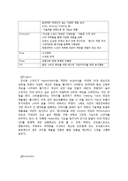 코오롱 스포츠 성공사례, 마케팅 성공요인, 성공전략, 경영전략, 마케팅 전략, 변화, 특징, 현황, 사례, 마케팅 관리, 역할, 기법, 시사점, 나아갈 방향, 총체적 조사분석-8