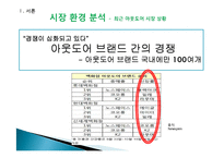 코오롱 스포츠의 마케팅 성공사례, 성공요인, 성공전략, 경영전략, 마케팅 전략, 변화, 특징, 현황, 사례, 마케팅 관리, 역할, 기법, 시사점, 나아갈 방향, 총체적 조사분석-4