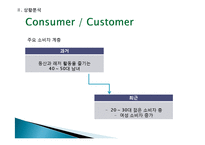 코오롱 스포츠의 마케팅 성공사례, 성공요인, 성공전략, 경영전략, 마케팅 전략, 변화, 특징, 현황, 사례, 마케팅 관리, 역할, 기법, 시사점, 나아갈 방향, 총체적 조사분석-10