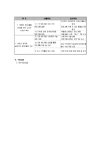 저소득 빈곤 노인의 경제생활 능력 배양 프로그램-3