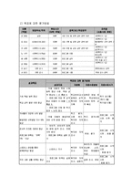 외국인 노동자 가족 역량강화 지원 프로그램-5