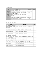 외국인 노동자 가족 역량강화 지원 프로그램-7