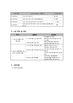 빈곤 저소득 가정 청소년의 자아정체감 형성 지원 프로그램-3