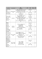 빈곤 저소득 가정 청소년의 자아정체감 형성 지원 프로그램-4