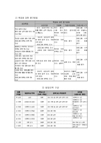 빈곤 저소득 가정 청소년의 자아정체감 형성 지원 프로그램-5