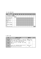 빈곤 저소득 가정 청소년의 자아정체감 형성 지원 프로그램-6