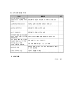 빈곤 저소득 가정 청소년의 자아정체감 형성 지원 프로그램-7