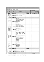 빈곤 저소득 가정 청소년의 자아정체감 형성 지원 프로그램-8