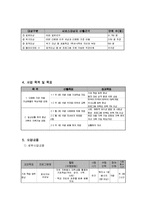 방문교육을 통한 농어촌 지역 다문화 가정 지원 프로그램-3