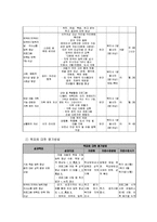 방문교육을 통한 농어촌 지역 다문화 가정 지원 프로그램-4