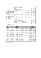방문교육을 통한 농어촌 지역 다문화 가정 지원 프로그램-5