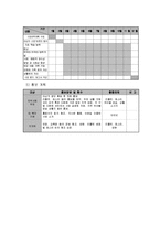방문교육을 통한 농어촌 지역 다문화 가정 지원 프로그램-6