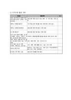 방문교육을 통한 농어촌 지역 다문화 가정 지원 프로그램-7