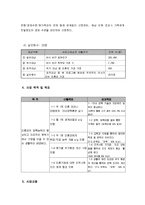10대 미혼모의 역량강화를 통한 자립 지원-4