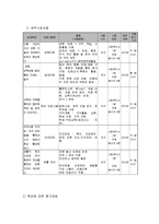 10대 미혼모의 역량강화를 통한 자립 지원-5