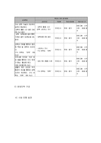 10대 미혼모의 역량강화를 통한 자립 지원-6