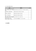 10대 미혼모의 역량강화를 통한 자립 지원-9