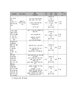 미혼모의 자립 생활 능력 배양 프로그램-4