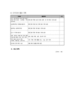 미혼모의 자립 생활 능력 배양 프로그램-7