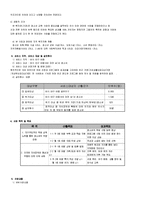 빈곤 저소득 가정 청소년의 자아정체감 확립 프로그램-2