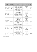 빈곤 저소득 가정 청소년의 자아정체감 확립 프로그램-3