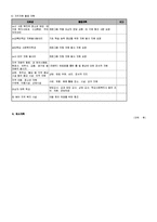 빈곤 저소득 가정 청소년의 자아정체감 확립 프로그램-6