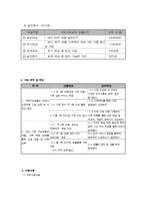 빈곤가정 가족 가족기능 개선 프로그램-4