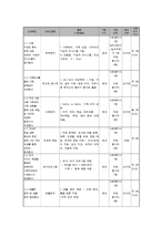 빈곤가정 가족 가족기능 개선 프로그램-5