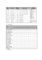 빈곤가정 가족 가족기능 개선 프로그램-7