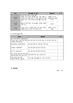 빈곤가정 가족 가족기능 개선 프로그램-8