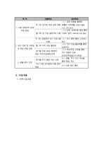 미혼모 가족 지원 프로그램-5