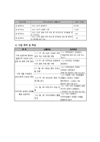 결혼이주여성 정신건강 증진 프로그램-4