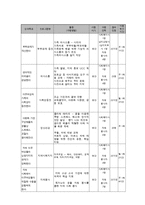 결혼이주여성 정신건강 증진 프로그램-6