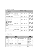 결혼이주여성 정신건강 증진 프로그램-7