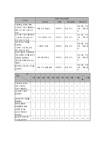 탈북자 새터민 가정 아동 청소년의 학업지원 프로그램-6