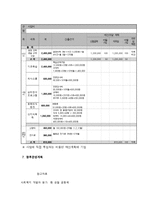 탈북자 새터민 가정 아동 청소년의 학업지원 프로그램-9