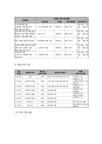 외국인 근로자 가족 지원 프로그램-6