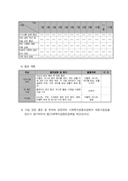 외국인 근로자 가족 지원 프로그램-7