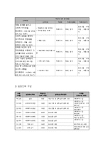 장애인 재활 지원 프로그램-6