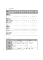 장애인 재활 지원 프로그램-7