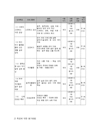장애인 등 사회취약 계층의 알콜 중독 예방 프로그램-5